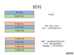 开云手机官网入口（中国）开云有限公司官网可提供n型、p型外延片 